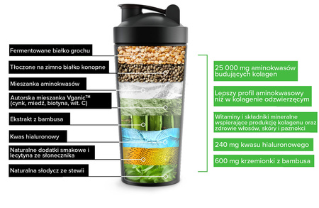 Kolagen dla wegan - Budulec KOLAGENU Vivo Life - waniliowo-cynamonowy (900 g / 25 porcji)
